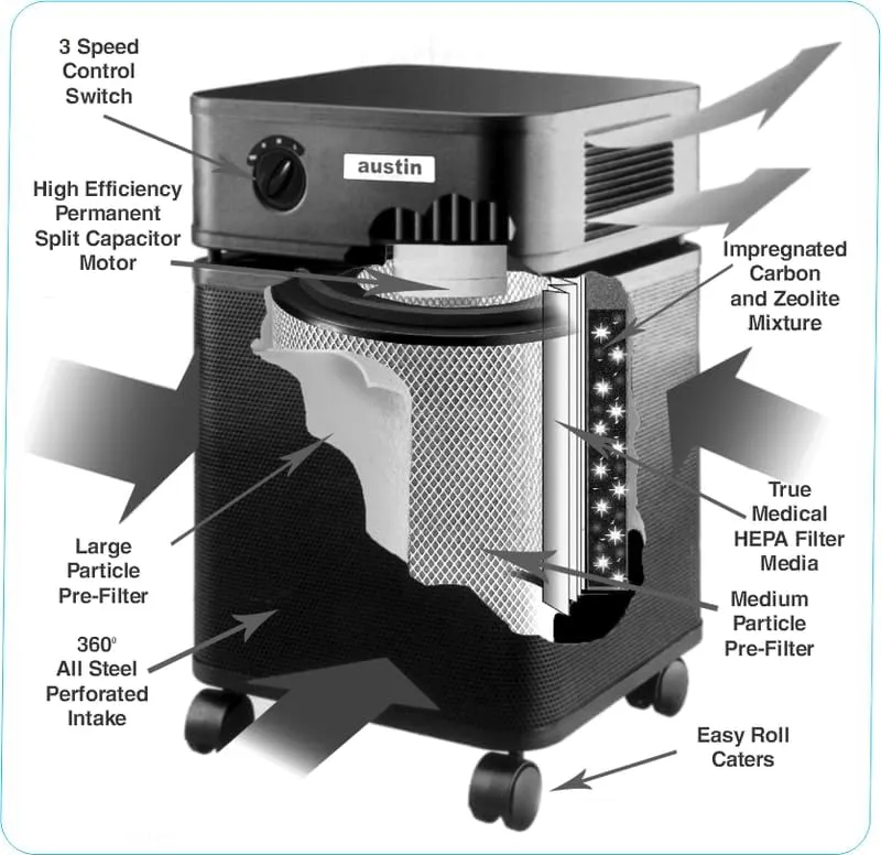 Austin Air HealthMate B400 / HM400